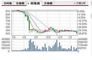 煤炭电力类股票有什么关系