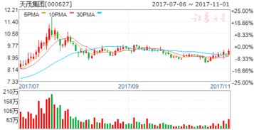 天茂集团这只股票后市会怎样？