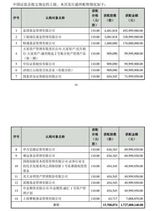 春风动力股份有限公司 普工工资每月有多少RMB?