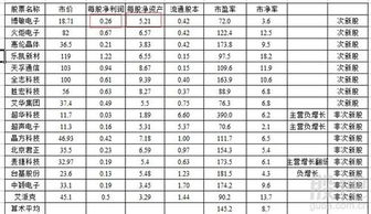 电子器件行业的平均市盈率和市净率是多少？