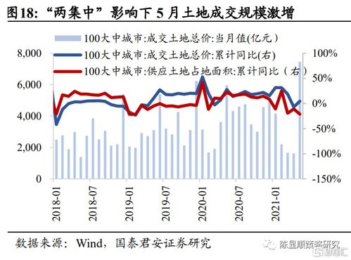 股票升值办法