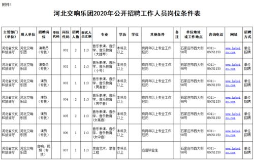 抓紧报名 石家庄最新招聘信息来了,岗位表