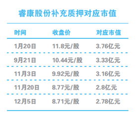 罗牛山12-21日的大股东解除股权质押公告意味着什么？