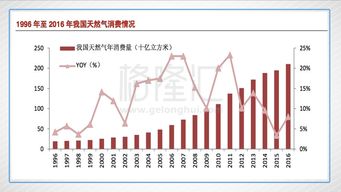 天燃气都有哪些股票？（比较好的！）还有钢铁？