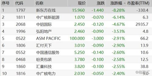 港股复盘 恒指大涨1.65 航空股集体爆发