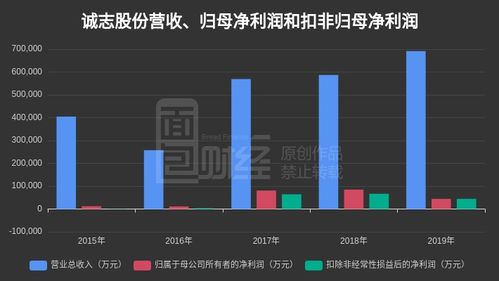 估值方法 PEG其中净利润增长率 是不是财务表里的净利润同比增长 ？？？