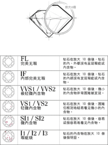 终于知道钻石净度VS1是什么意思 