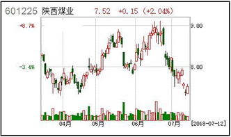 7月13号，也就是明天那些股票具有领涨优势