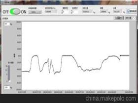 股票价格突破120日线和250日线的压力什么意思