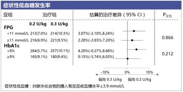 练一对6公斤的哑钤，从刚开始一组20个<；力竭>；到现在一组可以80个<；力竭>；，请问是否应加重了