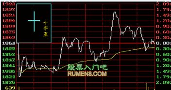 股票基础知识有那些 请大家介绍下