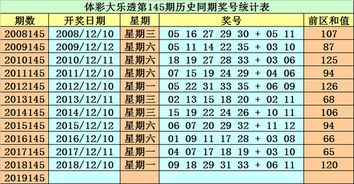 然哥大乐透第19145期 后区看好04 11