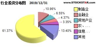 我想要定投深证EFT100基金，如何操作？