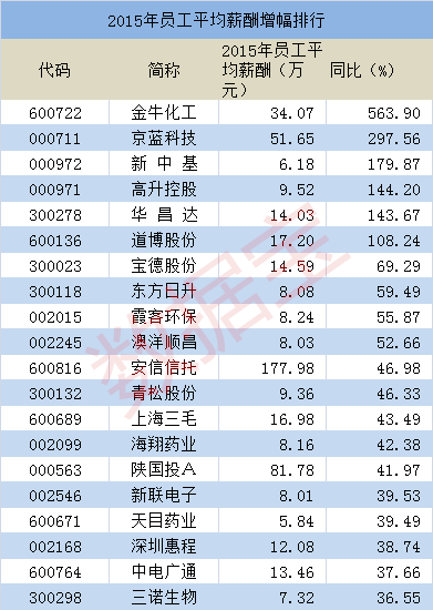 怎样才算是上市公司