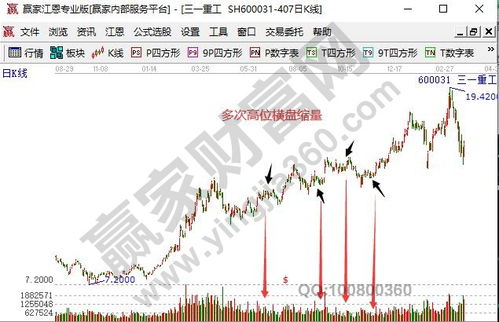 高位缩量横盘意味着什么 说明什么 是要跌 要涨 ？？？