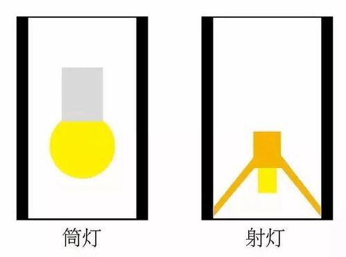 新主流 一文读懂无主灯照明