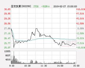 圣农发展复牌会跌停吗？