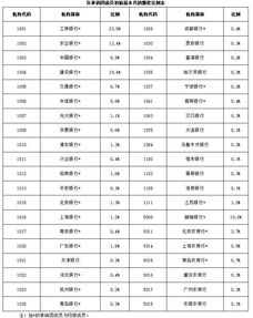 如何通过工行提前支取电子式储蓄国债？