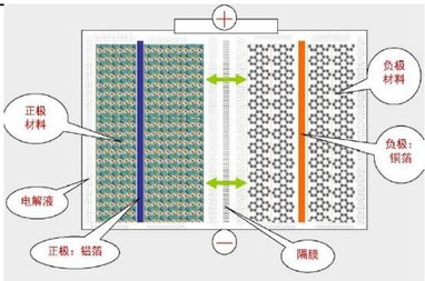 特斯拉锂电池产业概念股有哪些