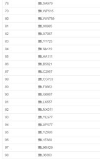 临颍这109辆车违反限行规定 车牌号被公开 