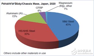 轻量化材料概念股有哪些