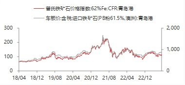 东海期货交易指导群