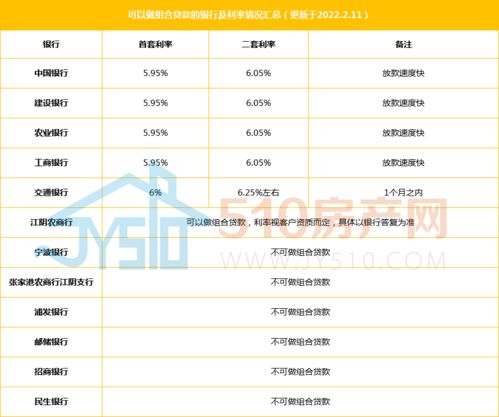 全面下调,商贷利率传来好消息 想做商转组合贷款,这些您得注意