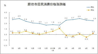 西班牙8月CPI月环比增长为0.5%，预期为0.4%。