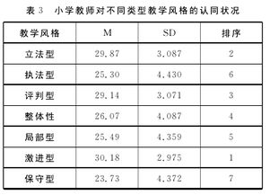 小学教育本科生毕业论文范文6篇