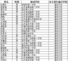 牛孩儿来袭 济南有20名学霸被北大清华看中 9名来自章丘这所中学 