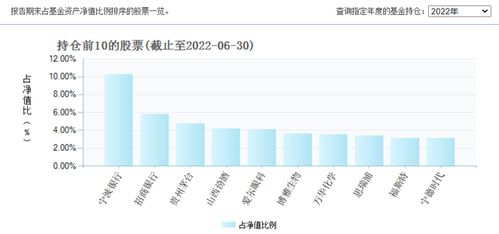 华夏回报二号基金