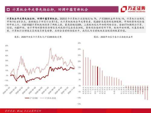 方正证券炒股是如何计算手续费的？我今天10.10元买亚宝药业，成本价10.132元，股价长到10.16元帐户既然还