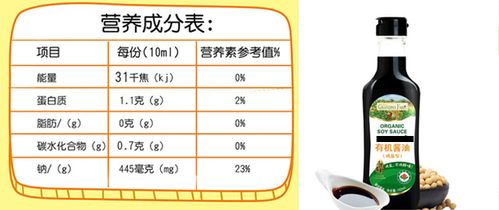 你买的那些儿童食品真的健康吗 教你30s判断