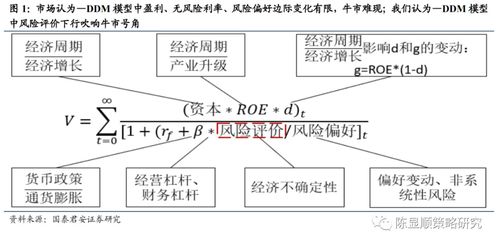 如何处理金融风险之间的关系