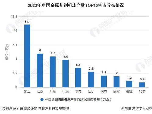 央企利用315亿规模基金，扩大战略性新兴产业布局