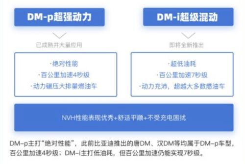 新车X问 比亚迪汉DM i 汉DM p会继续加大DM i现象的热度吗