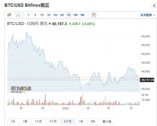 比特币价格多少美元_比特币短时跌破4万美元