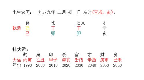 财官相生坐空亡的八字,适合以上班为主 张念 方面 