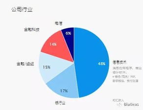 报告 区块链全球支付今年将至变革点,多行业面临创新压力