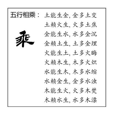 漫画算命系列之 阴阳五行 