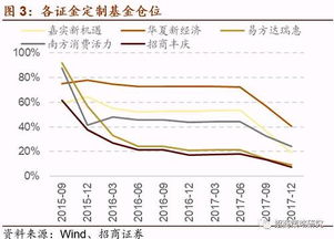 近期为什么A股市场大幅度调整？？黄金市场一路新高？？？？？？急求解答！！！