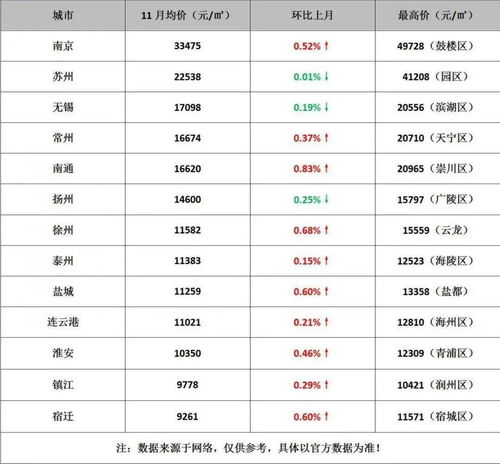 江苏房地产公司排名