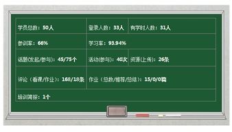 简报 申青松 邵阳市初中地理1班班级简报 第二期 邵阳初中地理1班 中国教师研修网远程培训平台 