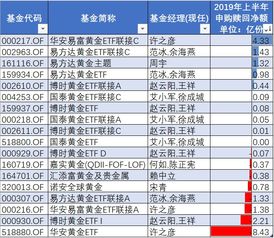 易基黄金这支基金怎么样？能稳赚吗？