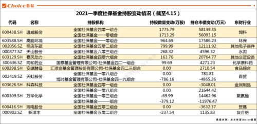 证卷公司的人是不是能看到你每一比操作和你的持仓情况啊?