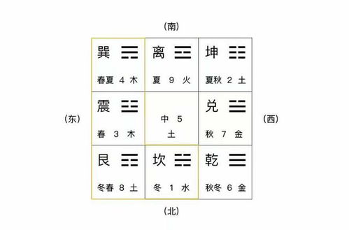 易经入门,你需要知道的3个重要数理逻辑,会用的人,非常厉害