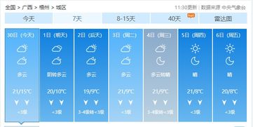 冷到结冰 广西局地最低气温个位数 未来7天南宁的天气