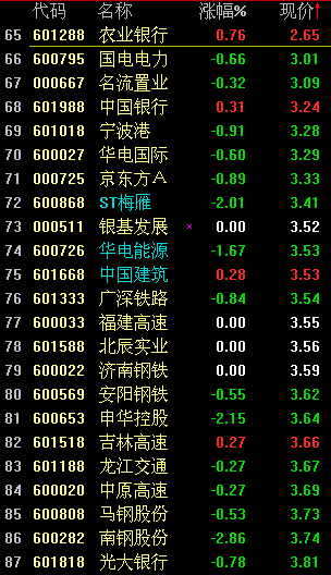 哪种股票价格最低