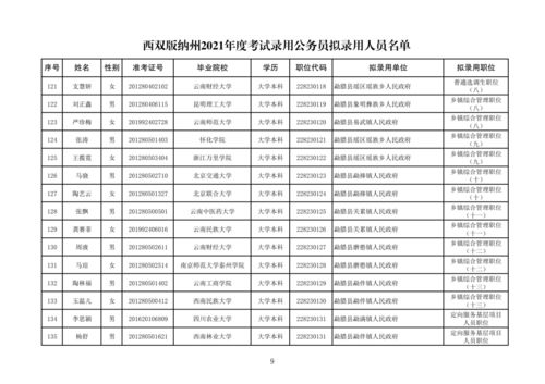 西双版纳州2021年度考试录用公务员拟录用人员公示