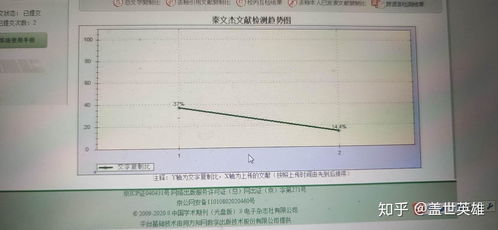 查降重工具在线使用，快速降低文章重复率